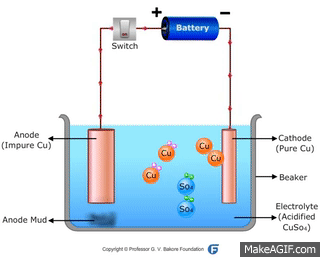 Electrolytic Refining On Make A GIF Electrolytic Refining On Make A GIF