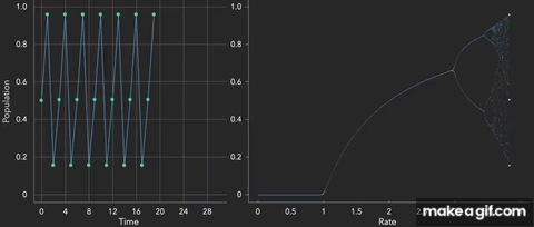 This Equation Will Change How You See The World The Logistic Map On This Equation Will Change How You See The World The Logistic Map On