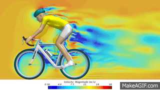 CFD Simulation of a Pedaling Cyclist on Make a GIF