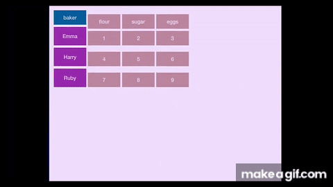 Viennar Meetup March 2019 Hadley Wickham Tidy Data On Make A Gif