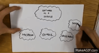 Software as a Service (SaaS) - Explained on Make a GIF