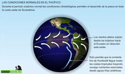 Las corrientes del niño y de la niña on Make a GIF