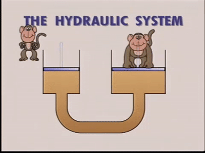 hydraulic system animation gif