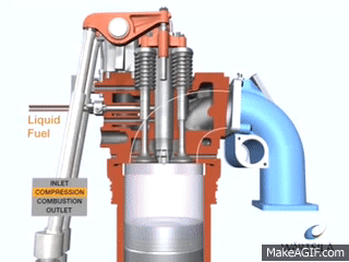 Engine Wartsila With Dual Feul And Gas Engine Mode on Make a GIF