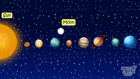 Wonders of the Sky | Science | Grade-1,2 | TutWay | on Make a GIF