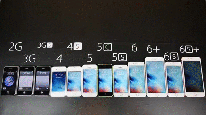 Every iPhone Speed Test Comparison 2015 on Make a GIF